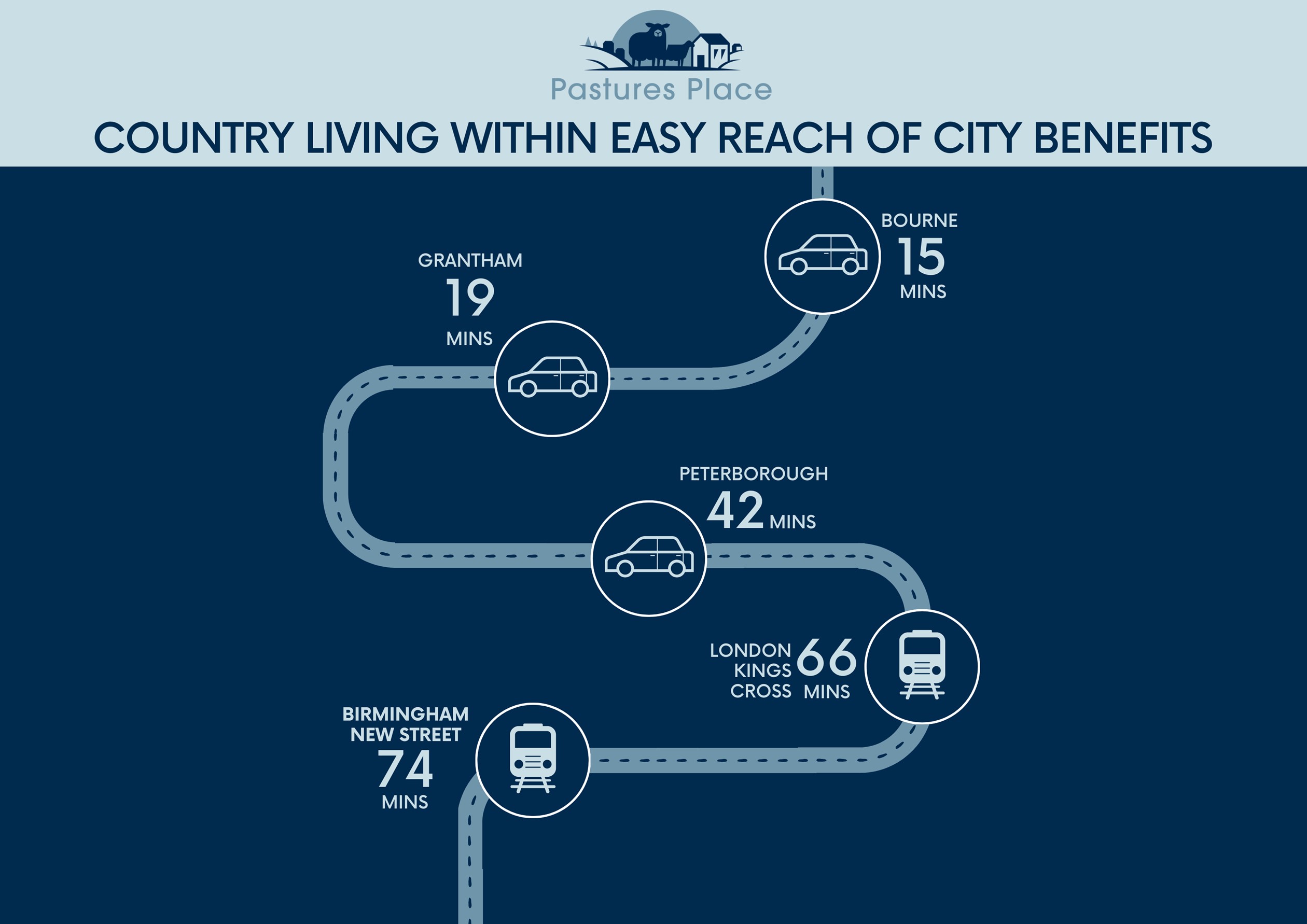 Pastures Place New homes in Lincolnshire David Wilson Homes