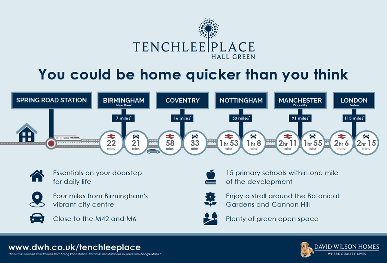 Tenchlee infographic