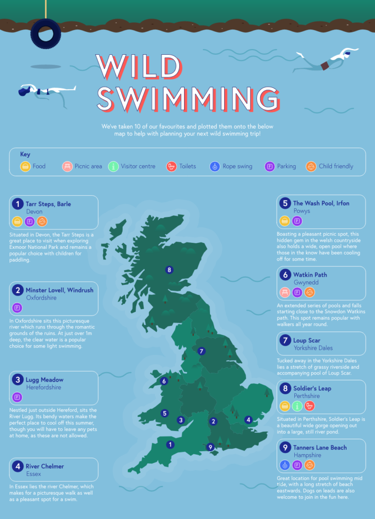 Wild Swimming In The UK