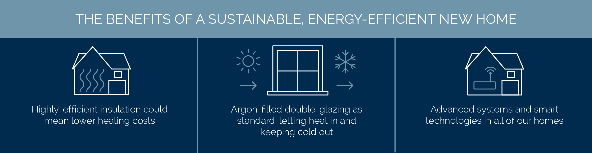 Energy-efficiency benefits