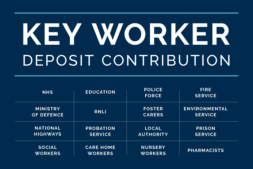 Key Worker Deposit Contribution infographic