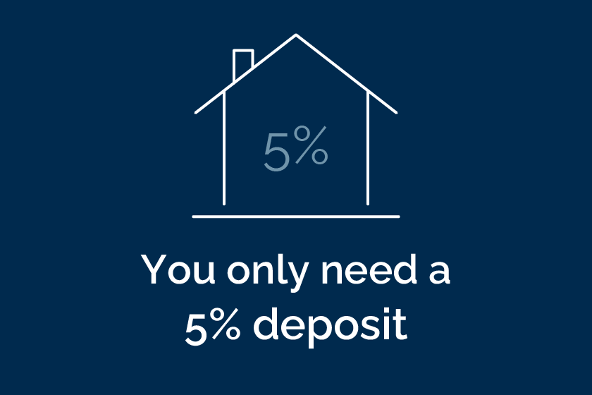 You only need a 5% deposit