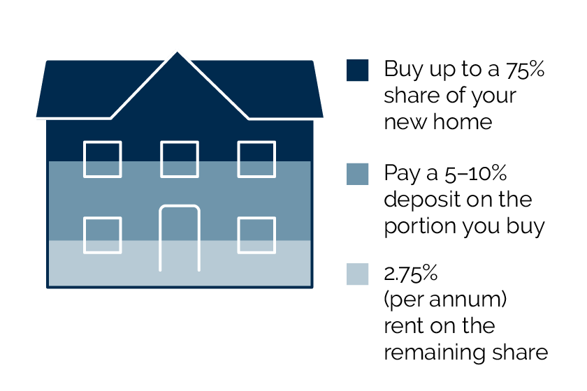 Kickstart worked example